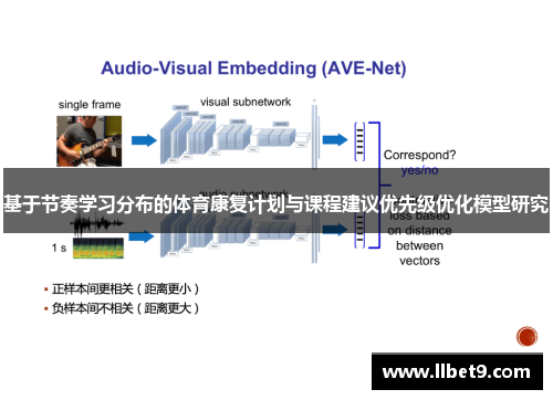 基于节奏学习分布的体育康复计划与课程建议优先级优化模型研究